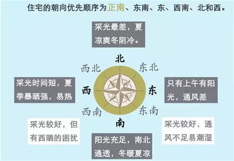 座南朝北|坐南朝北是什么意思